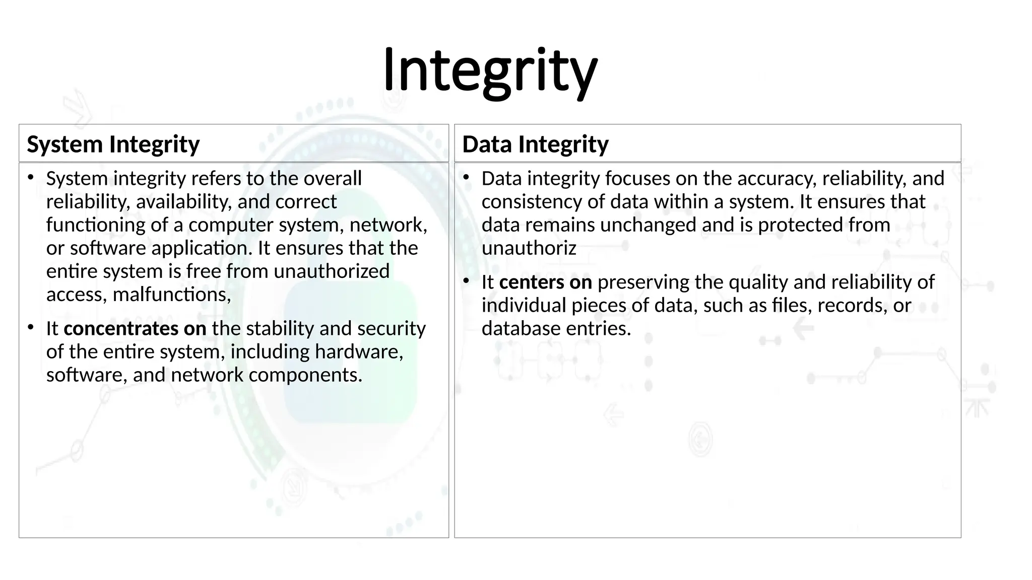 Integrity
System Integrity
• System integrity refers to the overall
reliability, availability, and correct
functioning of a computer system, network,
or software application. It ensures that the
entire system is free from unauthorized
access, malfunctions,
• It concentrates on the stability and security
of the entire system, including hardware,
software, and network components.
Data Integrity
• Data integrity focuses on the accuracy, reliability, and
consistency of data within a system. It ensures that
data remains unchanged and is protected from
unauthoriz
• It centers on preserving the quality and reliability of
individual pieces of data, such as files, records, or
database entries.
 