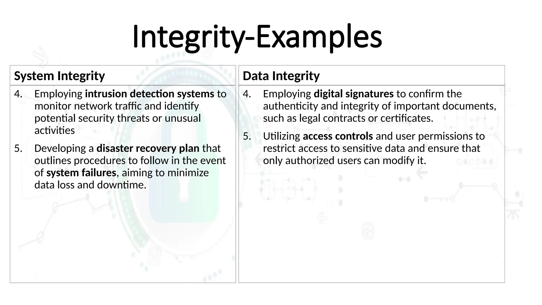 Integrity-Examples
System Integrity
4. Employing intrusion detection systems to
monitor network traffic and identify
potential security threats or unusual
activities
5. Developing a disaster recovery plan that
outlines procedures to follow in the event
of system failures, aiming to minimize
data loss and downtime.
Data Integrity
4. Employing digital signatures to confirm the
authenticity and integrity of important documents,
such as legal contracts or certificates.
5. Utilizing access controls and user permissions to
restrict access to sensitive data and ensure that
only authorized users can modify it.
 