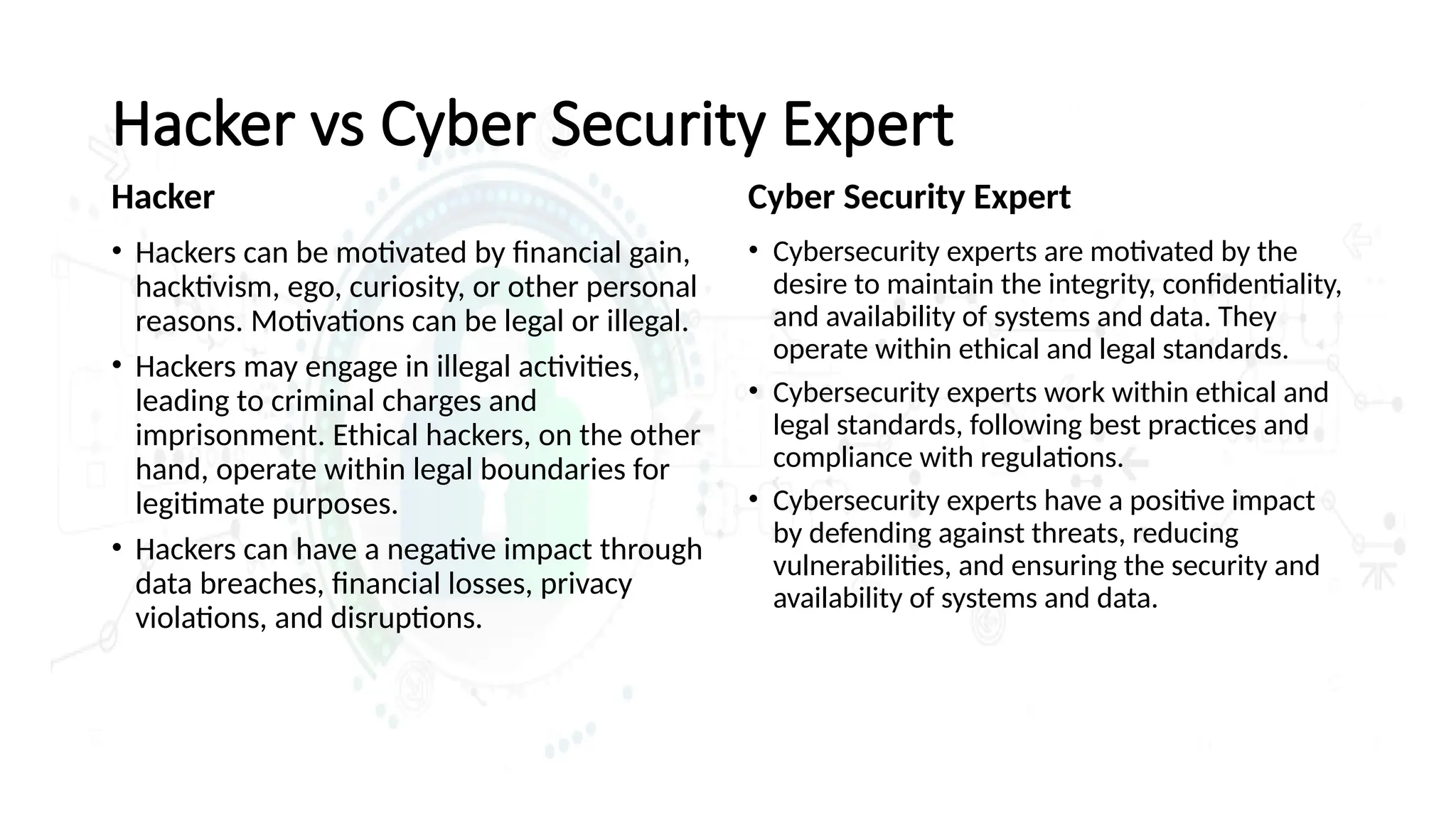 Hacker vs Cyber Security Expert
Hacker
• Hackers can be motivated by financial gain,
hacktivism, ego, curiosity, or other personal
reasons. Motivations can be legal or illegal.
• Hackers may engage in illegal activities,
leading to criminal charges and
imprisonment. Ethical hackers, on the other
hand, operate within legal boundaries for
legitimate purposes.
• Hackers can have a negative impact through
data breaches, financial losses, privacy
violations, and disruptions.
Cyber Security Expert
• Cybersecurity experts are motivated by the
desire to maintain the integrity, confidentiality,
and availability of systems and data. They
operate within ethical and legal standards.
• Cybersecurity experts work within ethical and
legal standards, following best practices and
compliance with regulations.
• Cybersecurity experts have a positive impact
by defending against threats, reducing
vulnerabilities, and ensuring the security and
availability of systems and data.
 