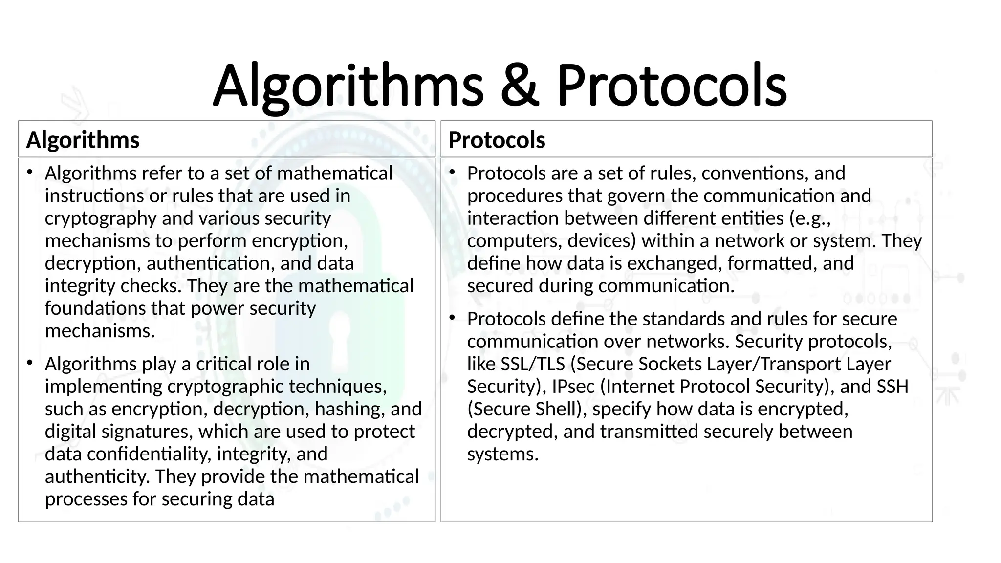 Algorithms & Protocols
Algorithms
• Algorithms refer to a set of mathematical
instructions or rules that are used in
cryptography and various security
mechanisms to perform encryption,
decryption, authentication, and data
integrity checks. They are the mathematical
foundations that power security
mechanisms.
• Algorithms play a critical role in
implementing cryptographic techniques,
such as encryption, decryption, hashing, and
digital signatures, which are used to protect
data confidentiality, integrity, and
authenticity. They provide the mathematical
processes for securing data
Protocols
• Protocols are a set of rules, conventions, and
procedures that govern the communication and
interaction between different entities (e.g.,
computers, devices) within a network or system. They
define how data is exchanged, formatted, and
secured during communication.
• Protocols define the standards and rules for secure
communication over networks. Security protocols,
like SSL/TLS (Secure Sockets Layer/Transport Layer
Security), IPsec (Internet Protocol Security), and SSH
(Secure Shell), specify how data is encrypted,
decrypted, and transmitted securely between
systems.
 