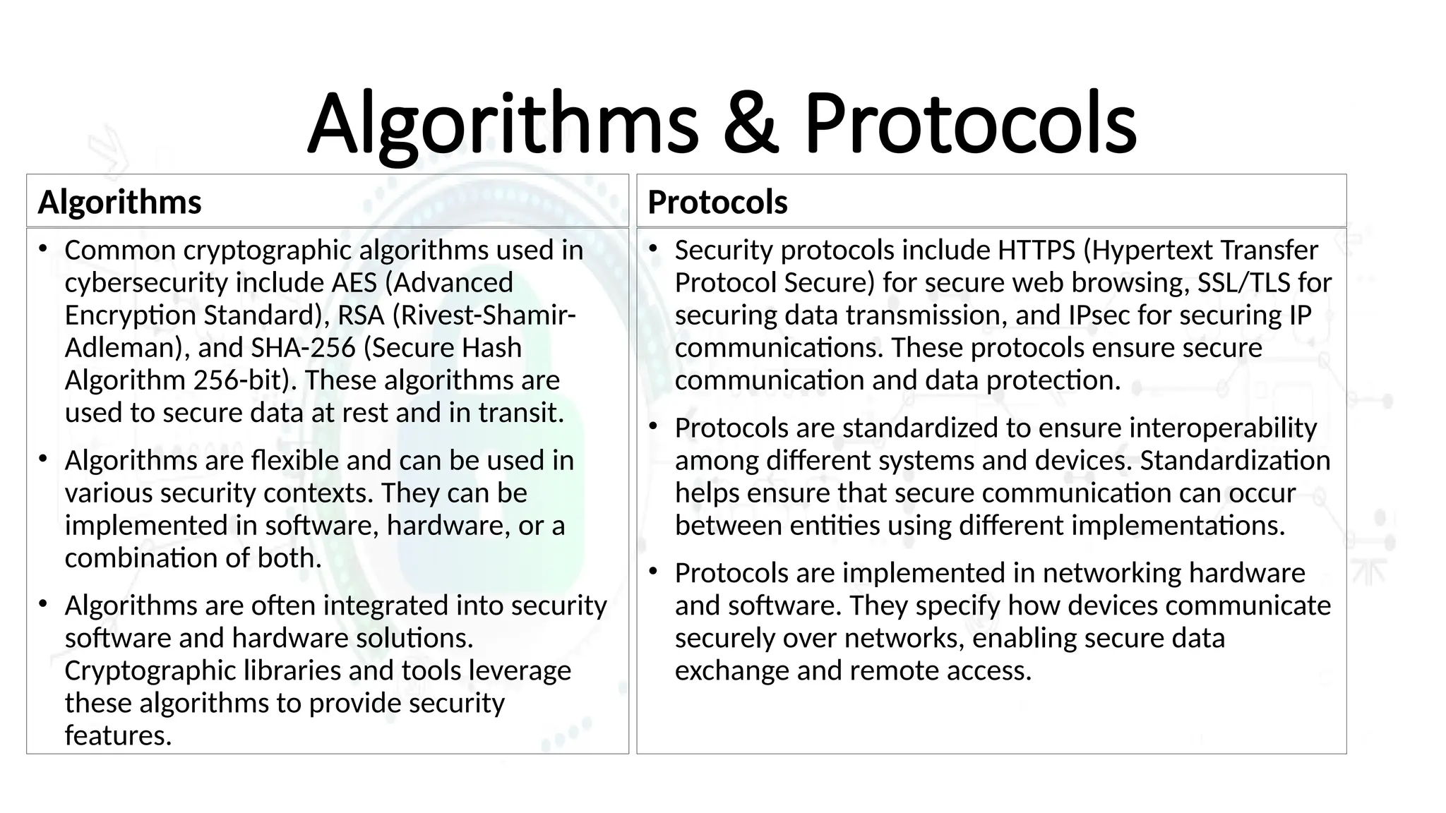 Algorithms & Protocols
Algorithms
• Common cryptographic algorithms used in
cybersecurity include AES (Advanced
Encryption Standard), RSA (Rivest-Shamir-
Adleman), and SHA-256 (Secure Hash
Algorithm 256-bit). These algorithms are
used to secure data at rest and in transit.
• Algorithms are flexible and can be used in
various security contexts. They can be
implemented in software, hardware, or a
combination of both.
• Algorithms are often integrated into security
software and hardware solutions.
Cryptographic libraries and tools leverage
these algorithms to provide security
features.
Protocols
• Security protocols include HTTPS (Hypertext Transfer
Protocol Secure) for secure web browsing, SSL/TLS for
securing data transmission, and IPsec for securing IP
communications. These protocols ensure secure
communication and data protection.
• Protocols are standardized to ensure interoperability
among different systems and devices. Standardization
helps ensure that secure communication can occur
between entities using different implementations.
• Protocols are implemented in networking hardware
and software. They specify how devices communicate
securely over networks, enabling secure data
exchange and remote access.
 