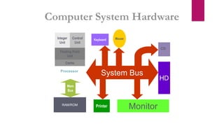 Operating system Basics for Computer Science.pptx