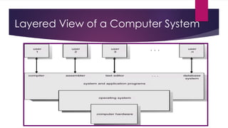 Operating system Basics for Computer Science.pptx