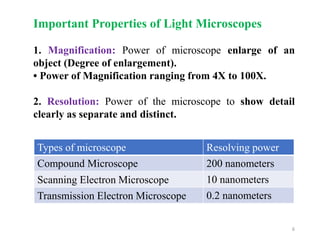 lec 1 Part of Microscop.pdf Microscopy The science of investigating ...