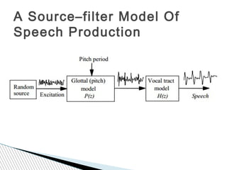 Principal characteristics of speech | PPT