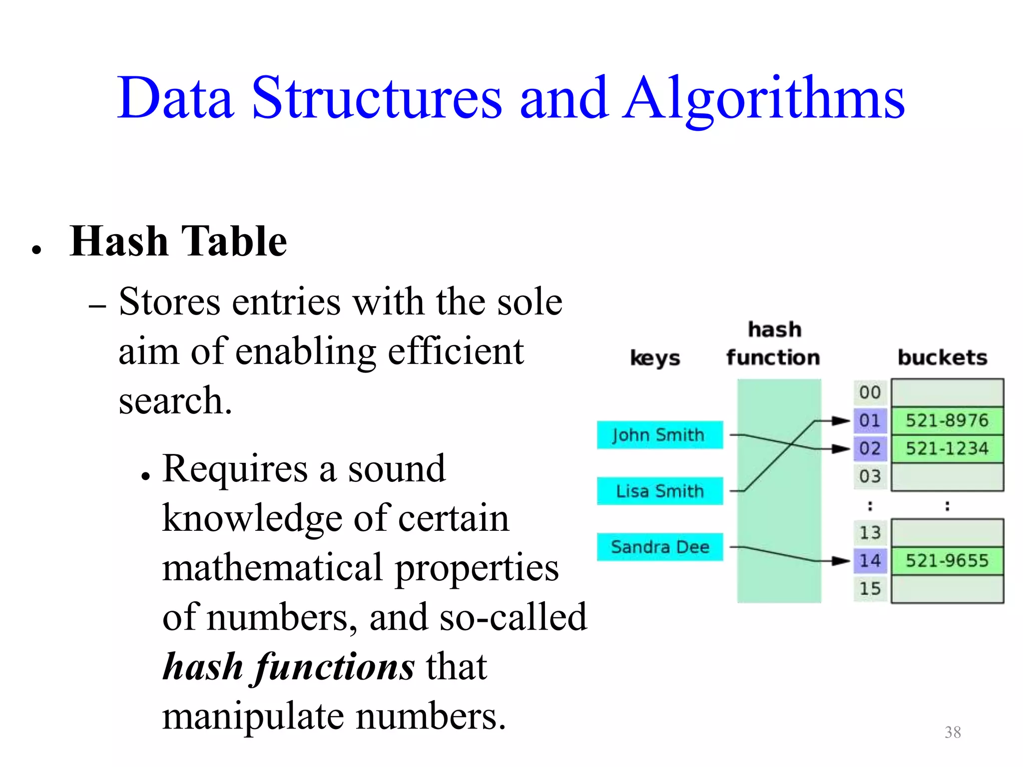 Data Structures and Algorithms
● Hash Table
– Stores entries with the sole
aim of enabling efficient
search.
● Requires a sound
knowledge of certain
mathematical properties
of numbers, and so-called
hash functions that
manipulate numbers. 38
 