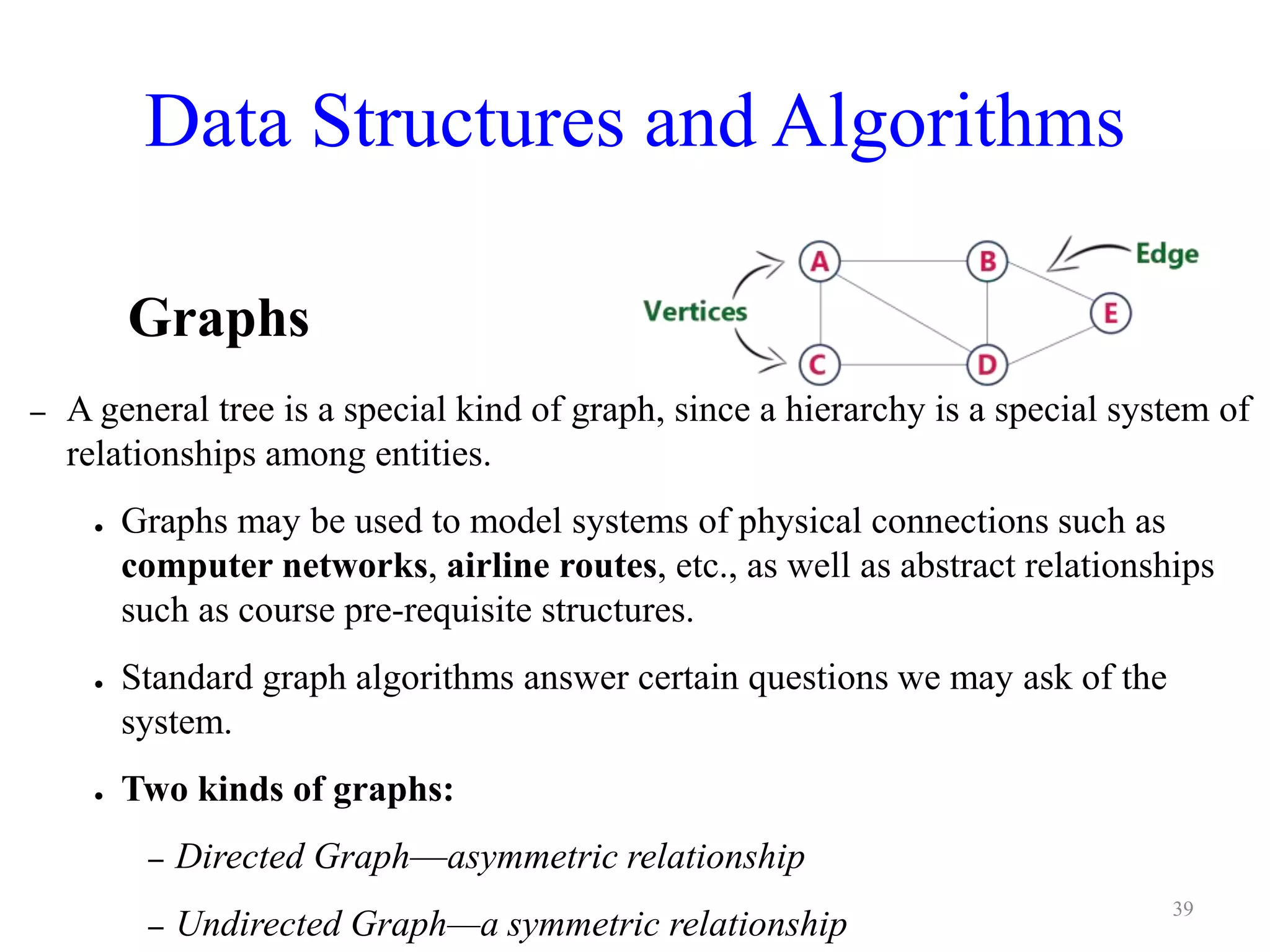Data Structures and Algorithms
– A general tree is a special kind of graph, since a hierarchy is a special system of
relationships among entities.
● Graphs may be used to model systems of physical connections such as
computer networks, airline routes, etc., as well as abstract relationships
such as course pre-requisite structures.
● Standard graph algorithms answer certain questions we may ask of the
system.
● Two kinds of graphs:
– Directed Graph—asymmetric relationship
– Undirected Graph—a symmetric relationship
Graphs
39
 