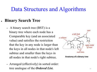 Data Structures and Algorithms
35
● Binary Search Tree
– A binary search tree (BST) is a
binary tree where each node has a
Comparable key (and an associated
value) and satisfies the restriction
that the key in any node is larger than
the keys in all nodes in that node's left
subtree and smaller than the keys in
all nodes in that node's right subtree.
– Arranged (effectively) in sorted order:
tree analogue of the Ordered List.
 