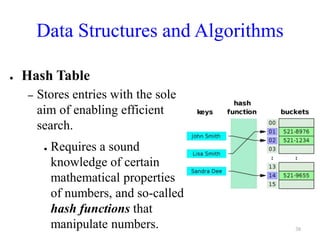 Data Structures and Algorithms
● Hash Table
– Stores entries with the sole
aim of enabling efficient
search.
● Requires a sound
knowledge of certain
mathematical properties
of numbers, and so-called
hash functions that
manipulate numbers. 38
 