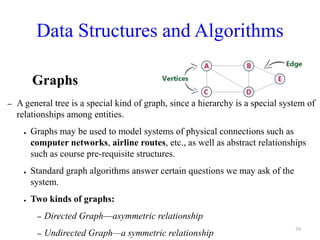 Data Structures and Algorithms
– A general tree is a special kind of graph, since a hierarchy is a special system of
relationships among entities.
● Graphs may be used to model systems of physical connections such as
computer networks, airline routes, etc., as well as abstract relationships
such as course pre-requisite structures.
● Standard graph algorithms answer certain questions we may ask of the
system.
● Two kinds of graphs:
– Directed Graph—asymmetric relationship
– Undirected Graph—a symmetric relationship
Graphs
39
 