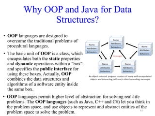 Why OOP and Java for Data
Structures?
47
• OOP languages are designed to
overcome the traditional problems of
procedural languages.
• The basic unit of OOP is a class, which
encapsulates both the static properties
and dynamic operations within a "box",
and specifies the public interface for
using these boxes. Actually, OOP
combines the data structures and
algorithms of a software entity inside
the same box.
• OOP languages permit higher level of abstraction for solving real-life
problems. The OOP languages (such as Java, C++ and C#) let you think in
the problem space, and use objects to represent and abstract entities of the
problem space to solve the problem.
 