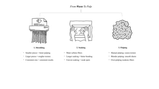 Innovative Recycled Paper Composite Materials: From Waste to Structural ...