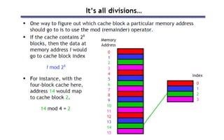 cache memory and types of cache memory, | PPTX