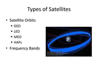 Types of Satellites
• Satellite Orbits
 GEO
 LEO
 MEO
 HAPs
• Frequency Bands
 