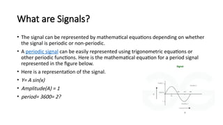 LEC 1 Introduction to SIGNAL & SYSTEM.pptx