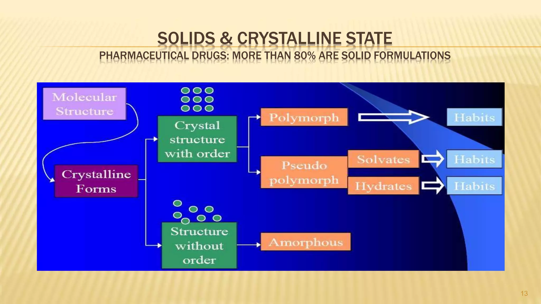Lec 1 state of matter p1