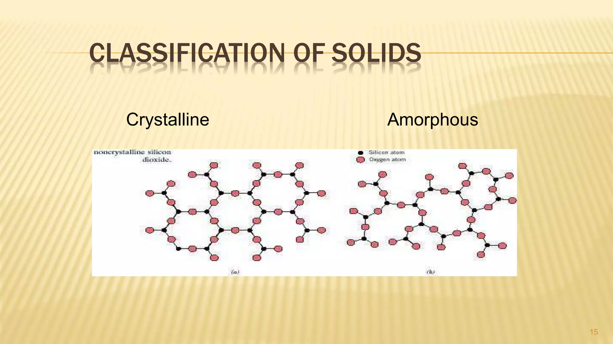 Lec 1 state of matter p1