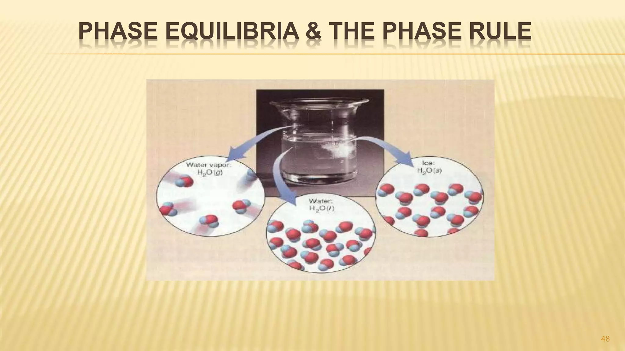 Lec 1 state of matter p1