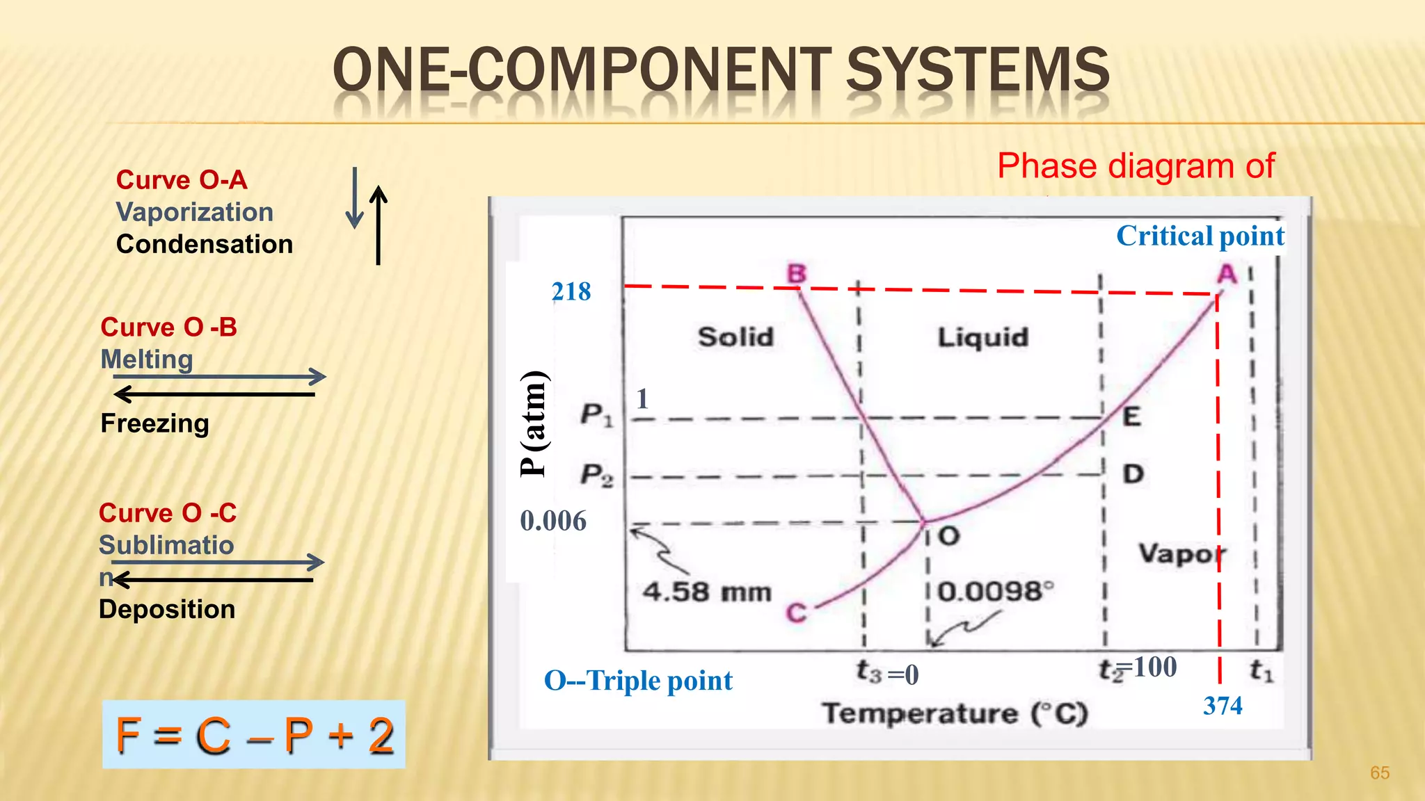 Lec 1 state of matter p1