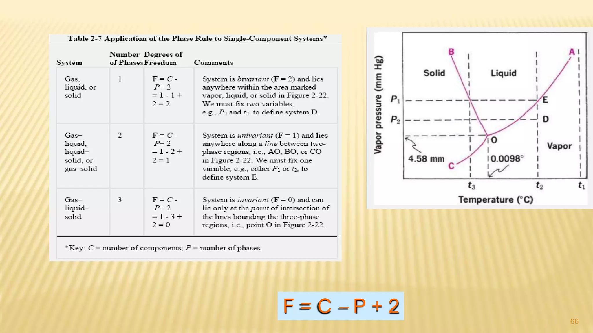 Lec 1 state of matter p1