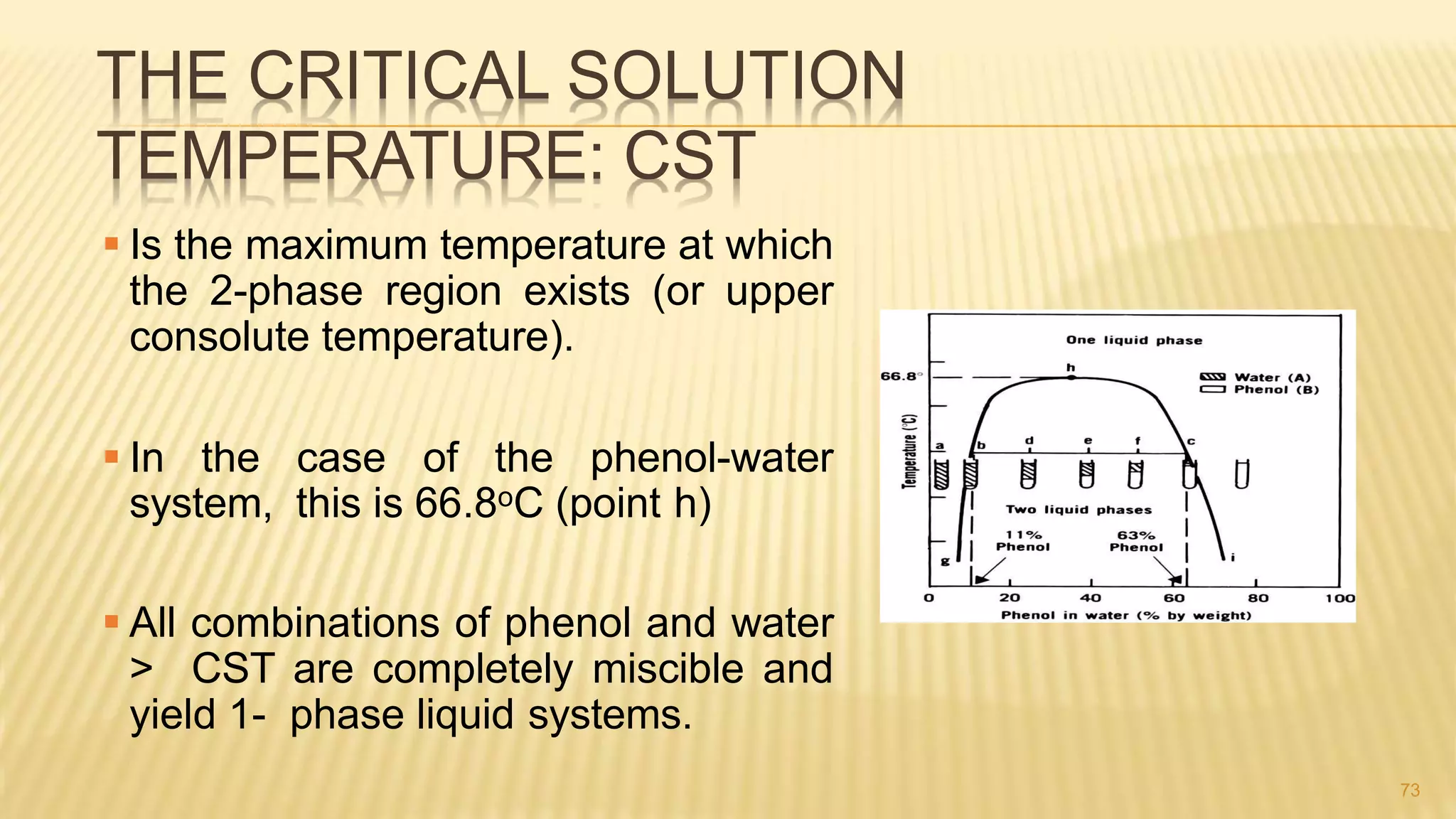 Lec 1 state of matter p1