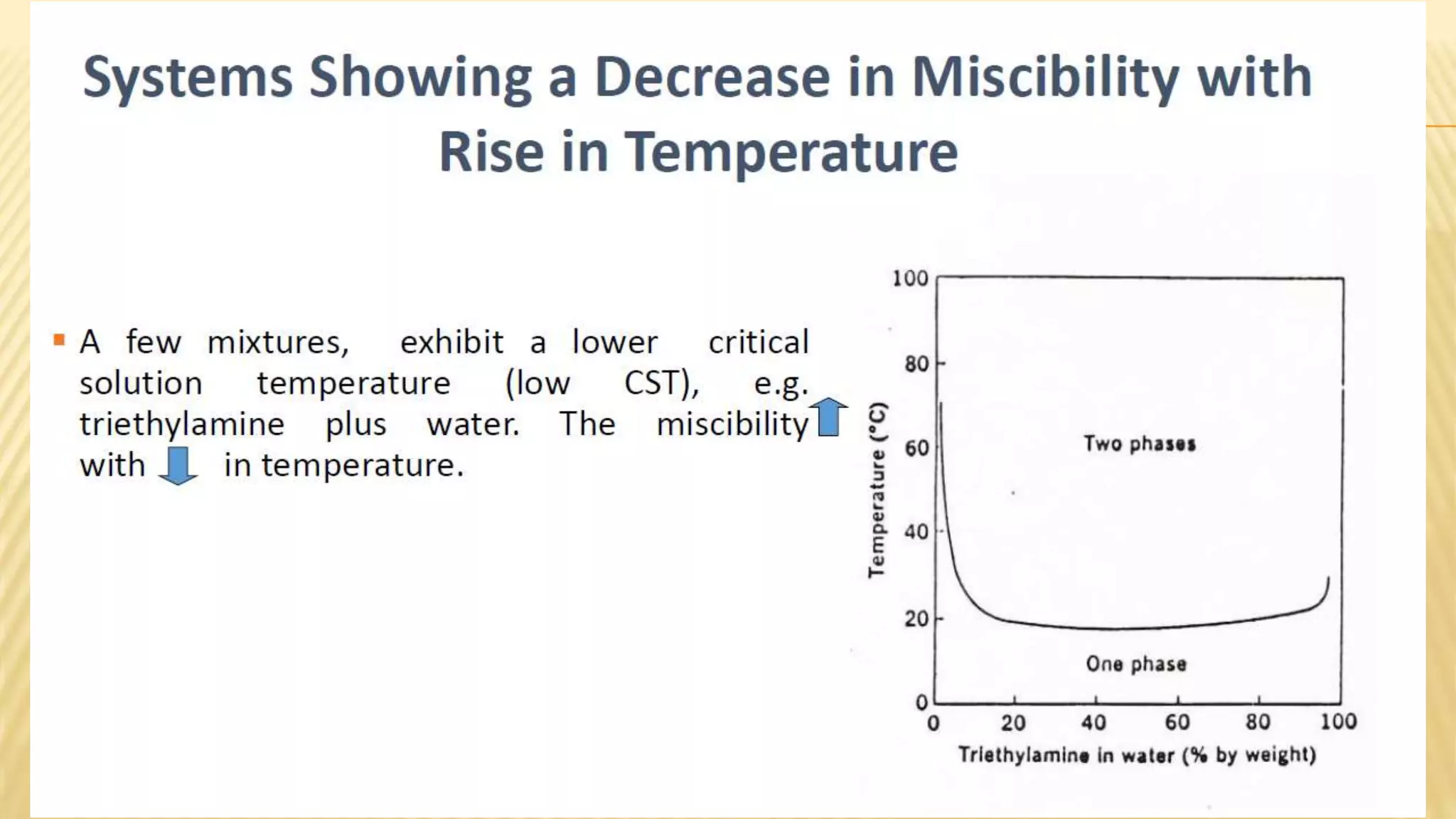 Lec 1 state of matter p1