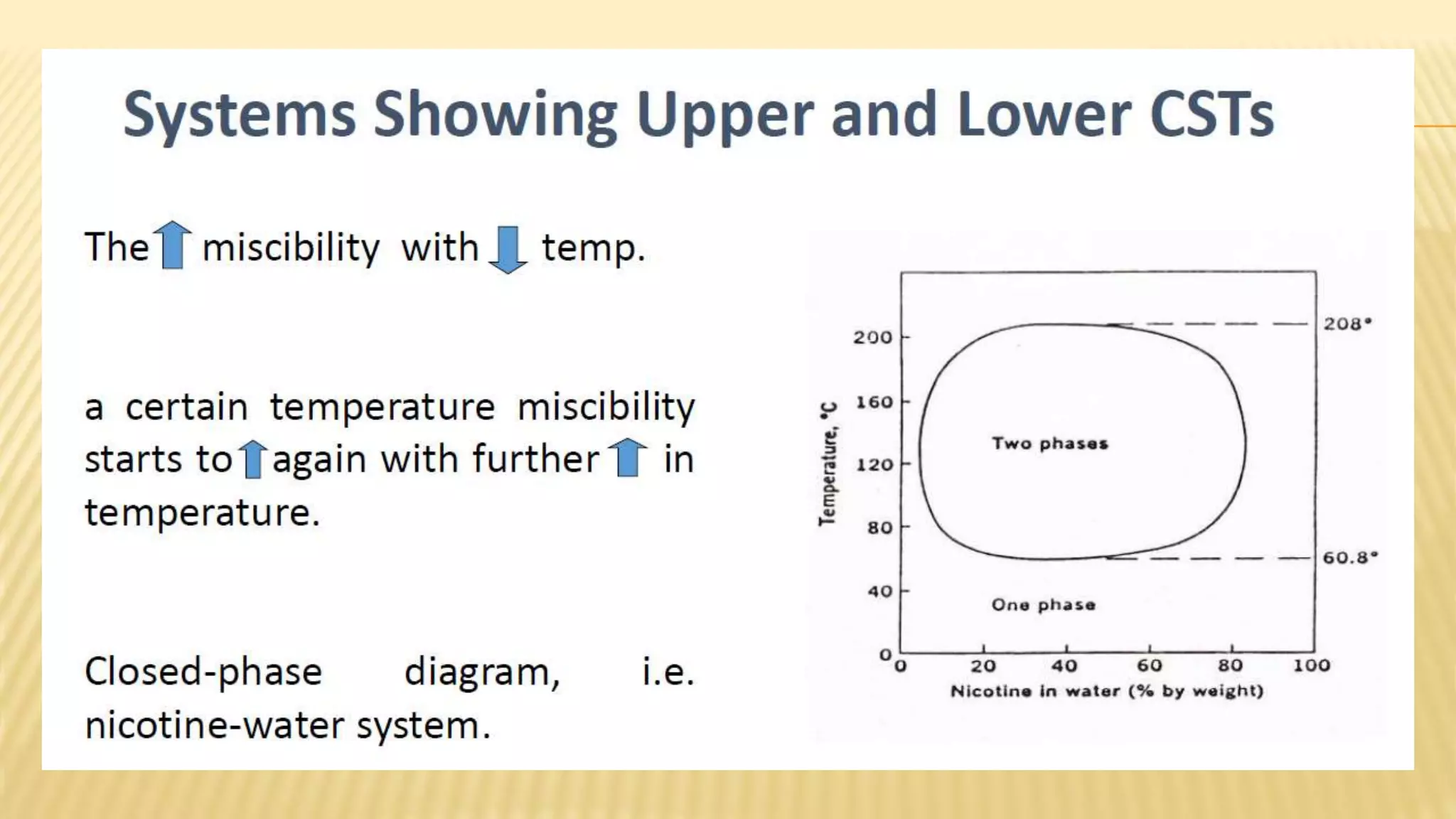 Lec 1 state of matter p1