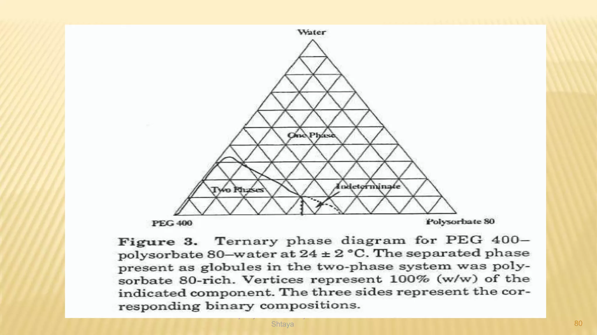 Lec 1 state of matter p1