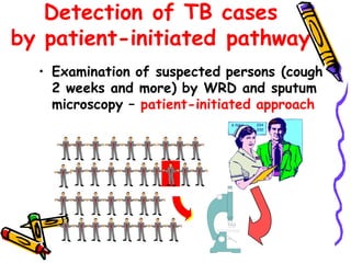 Detection of TB cases
by patient-initiated pathway
• Examination of suspected persons (cough
2 weeks and more) by WRD and sputum
microscopy – patient-initiated approach
 