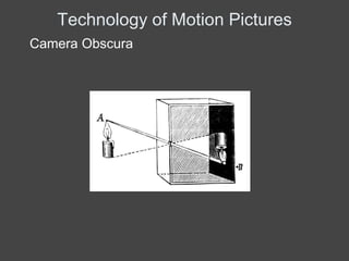 Technology of Motion Pictures
Camera Obscura
 