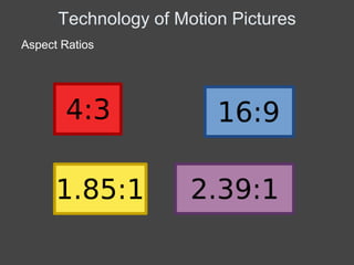 Technology of Motion Pictures
Aspect Ratios
 