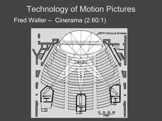 Technology of Motion Pictures
Fred Waller – Cinerama (2.60:1)
 