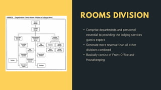 Room Division Pdf : Room Division Manager, role in hospitality industry ...