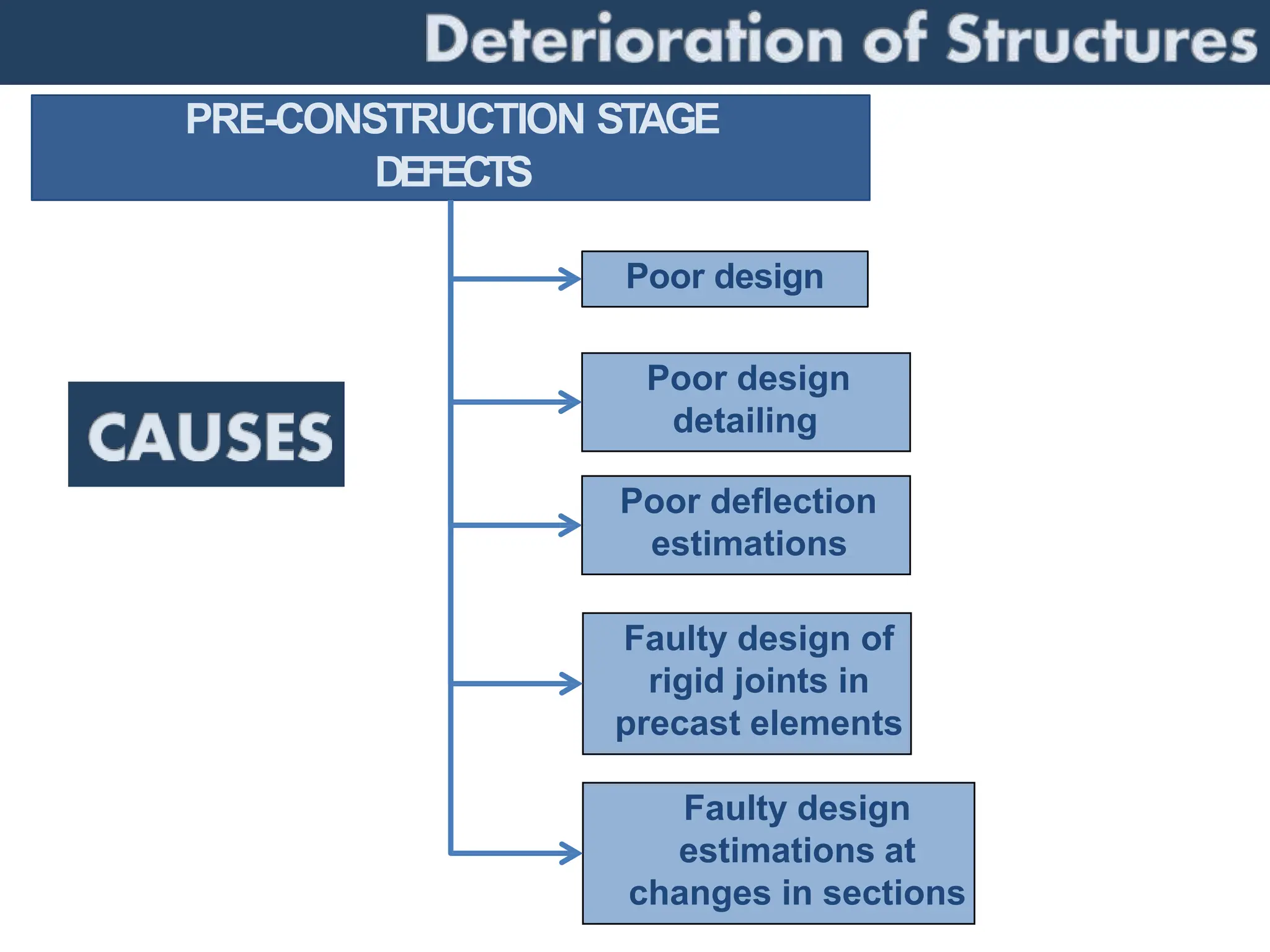 lec 1 Unit 1 damages.ppt