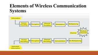 Comprehensive Wireless and Mobile Communications Course Overview | PDF