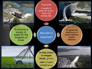 Why Dam is
Important?
To provide
a supply of
water for towns,
cities and
mining sites
To generate
electricity in
hydro-electric
power
stations
To help control
or mitigate
floods ‫في‬ ‫يساعد‬
‫التخفيف‬ ‫أو‬ ‫السيطرة‬
‫الفياضانات‬ ‫حدة‬ ‫من‬
To provide a
supply of
water for the
irrigation of
crops
12
 