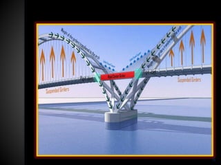 hydraulic structures | PPTX
