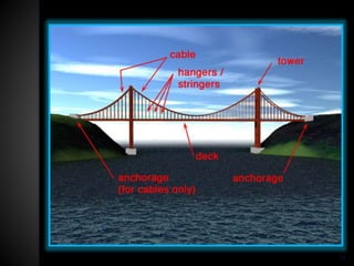 hydraulic structures | PPTX