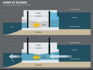 hydraulic structures | PPTX