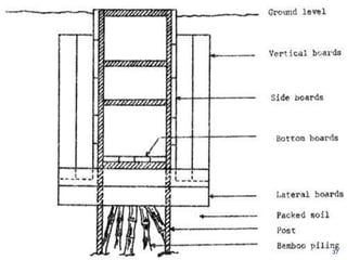 hydraulic structures | PPTX