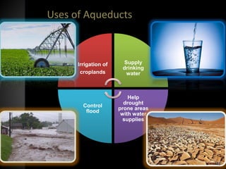 Irrigation of
croplands
Supply
drinking
water
Help
drought
prone areas
with water
supplies
Control
flood
Uses of Aqueducts
45
 