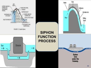 SIPHON
FUNCTION
PROCESS
49
 