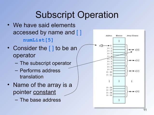 Lec2&3_DataStructure | PPT