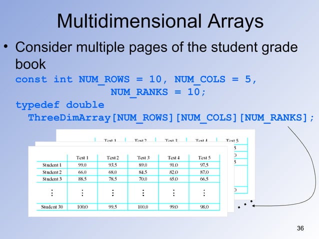 Lec2&3_DataStructure | PPT