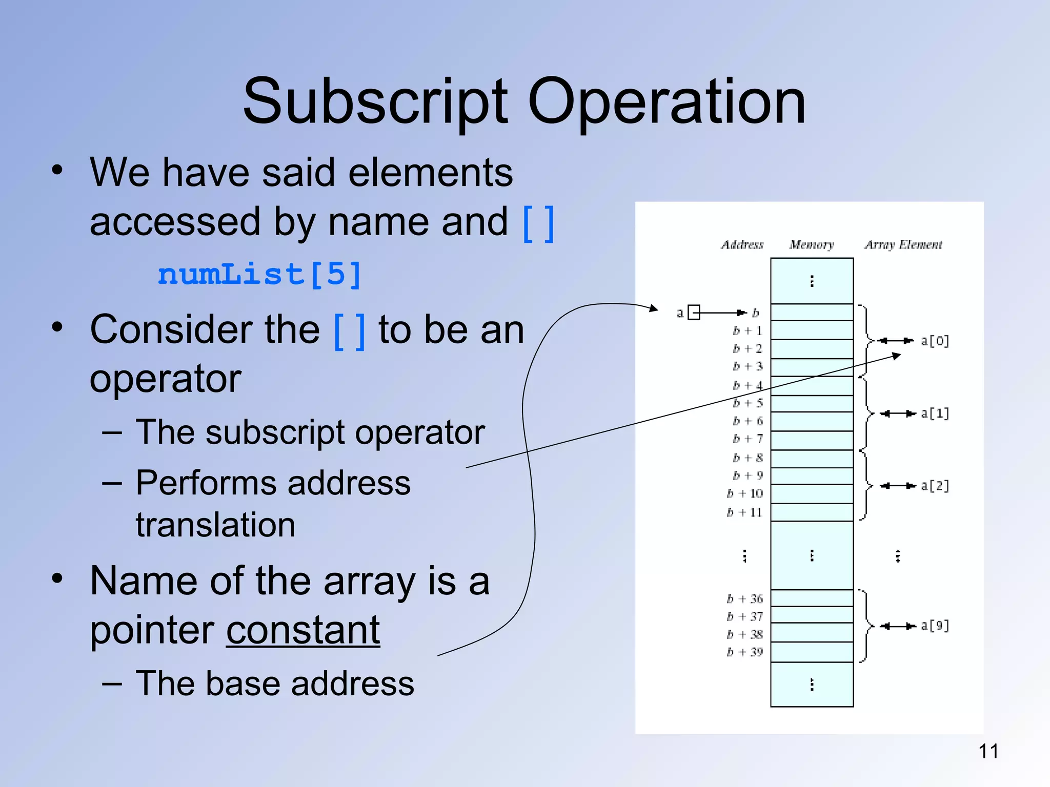 11
Subscript Operation
• We have said elements
accessed by name and [ ]
numList[5]
• Consider the [ ] to be an
operator
– The subscript operator
– Performs address
translation
• Name of the array is a
pointer constant
– The base address
 