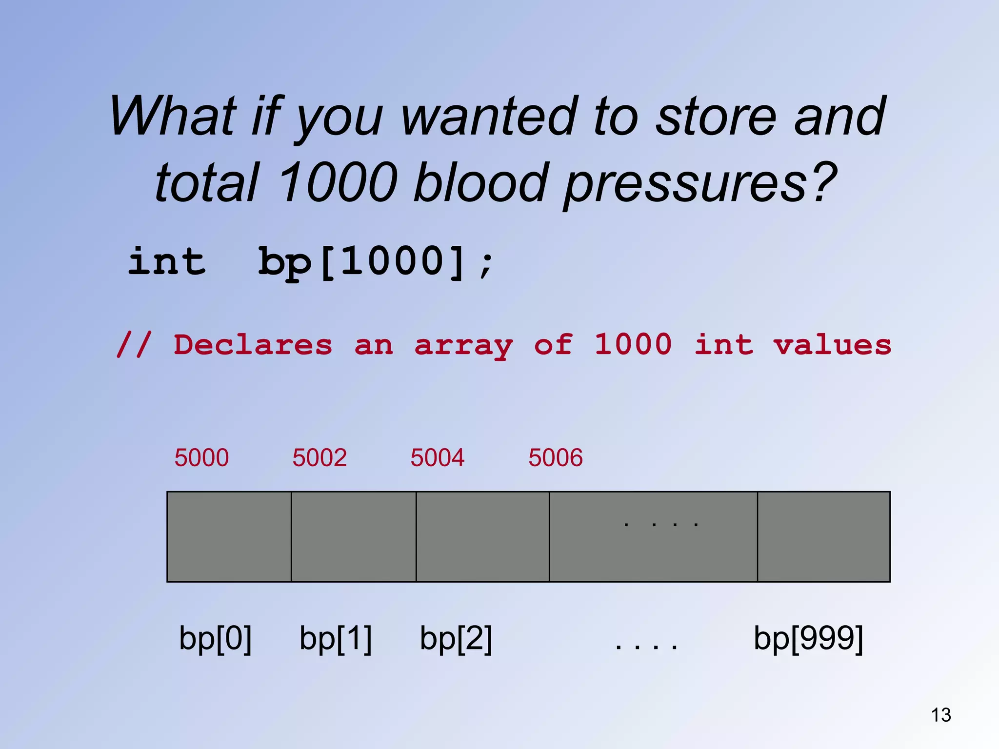 What if you wanted to store and
total 1000 blood pressures?
13
int bp[1000];
// Declares an array of 1000 int values
bp[0] bp[1] bp[2] . . . . bp[999]
5000 5002 5004 5006
. . . .
 