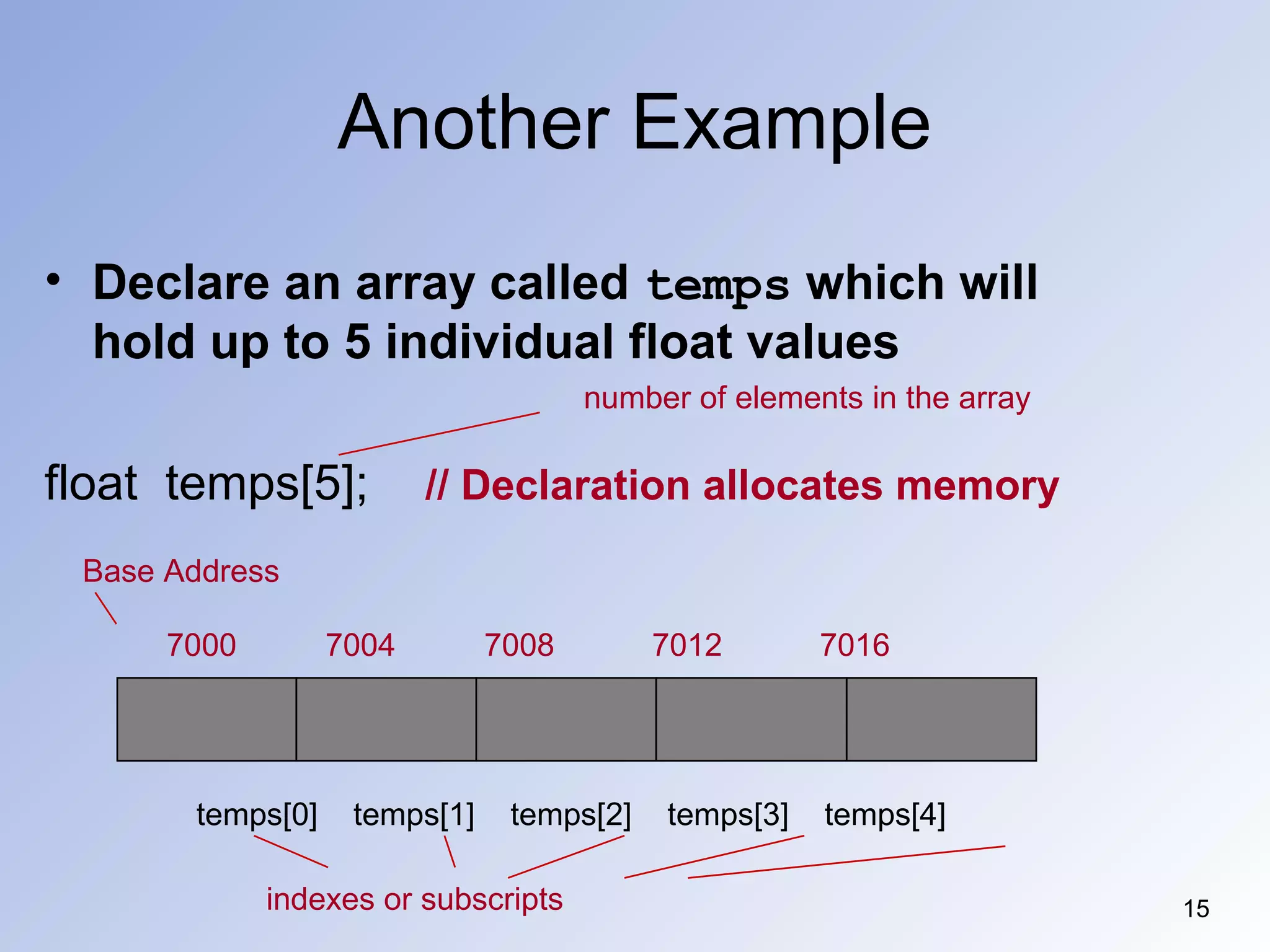 Another Example
15
• Declare an array called temps which will
hold up to 5 individual float values
float temps[5]; // Declaration allocates memory
temps[0] temps[1] temps[2] temps[3] temps[4]
7000 7004 7008 7012 7016
number of elements in the array
indexes or subscripts
Base Address
 