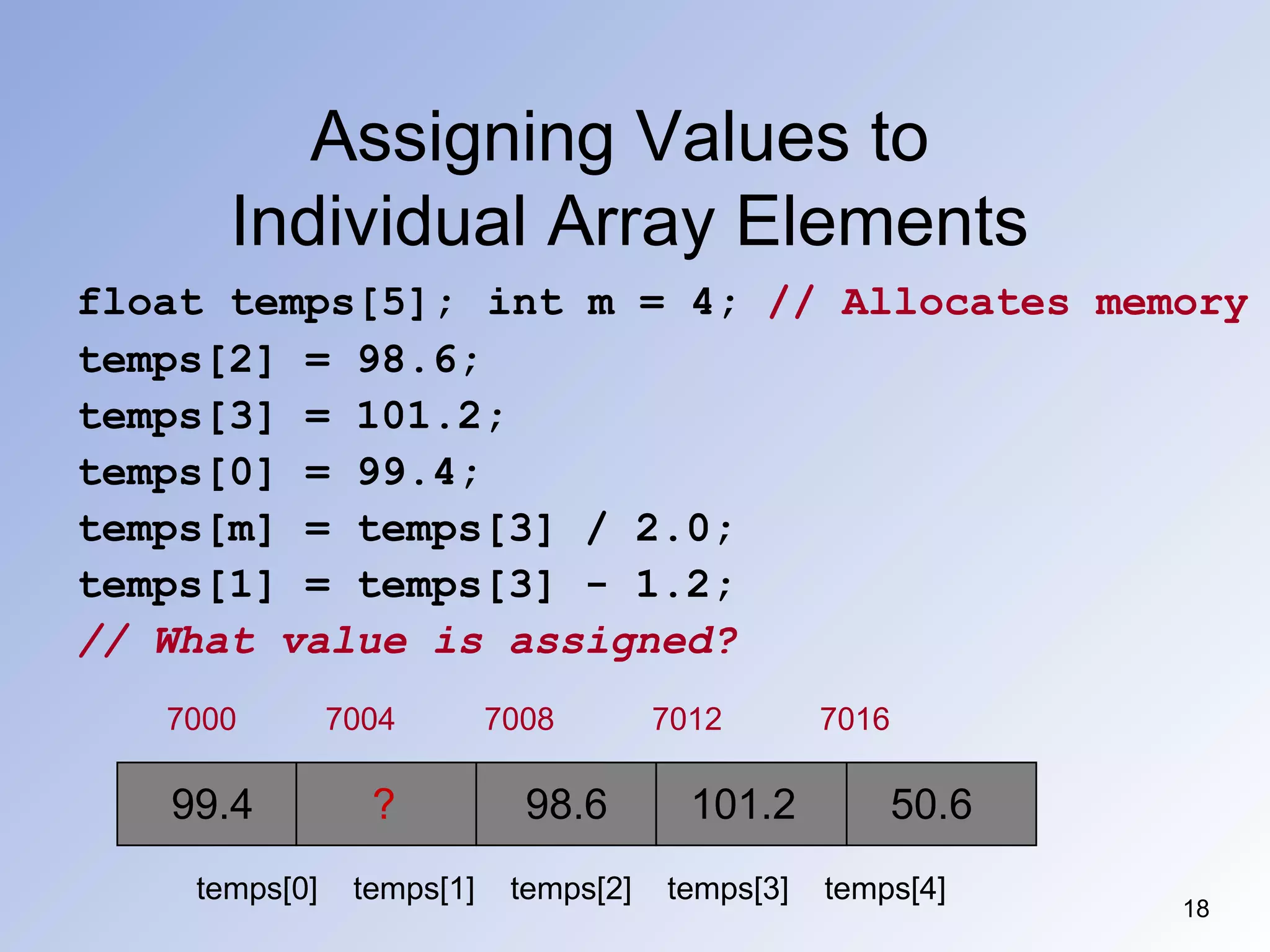 Assigning Values to
Individual Array Elements
18
float temps[5]; int m = 4; // Allocates memory
temps[2] = 98.6;
temps[3] = 101.2;
temps[0] = 99.4;
temps[m] = temps[3] / 2.0;
temps[1] = temps[3] - 1.2;
// What value is assigned?
temps[0] temps[1] temps[2] temps[3] temps[4]
7000 7004 7008 7012 7016
99.4 ? 98.6 101.2 50.6
 