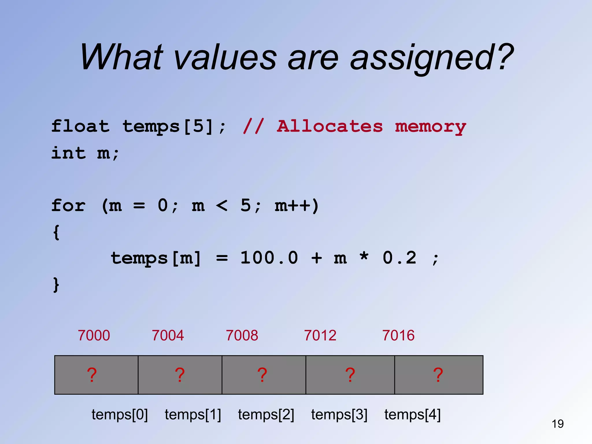 What values are assigned?
19
float temps[5]; // Allocates memory
int m;
for (m = 0; m < 5; m++)
{
temps[m] = 100.0 + m * 0.2 ;
}
temps[0] temps[1] temps[2] temps[3] temps[4]
7000 7004 7008 7012 7016
? ? ? ? ?
 