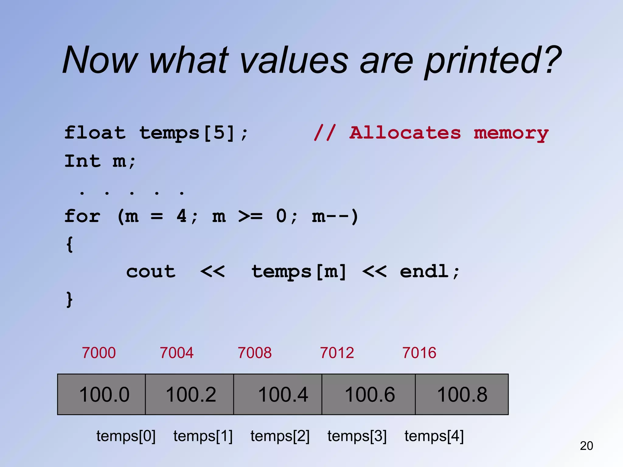 Now what values are printed?
20
float temps[5]; // Allocates memory
Int m;
. . . . .
for (m = 4; m >= 0; m--)
{
cout << temps[m] << endl;
}
temps[0] temps[1] temps[2] temps[3] temps[4]
7000 7004 7008 7012 7016
100.0 100.2 100.4 100.6 100.8
 